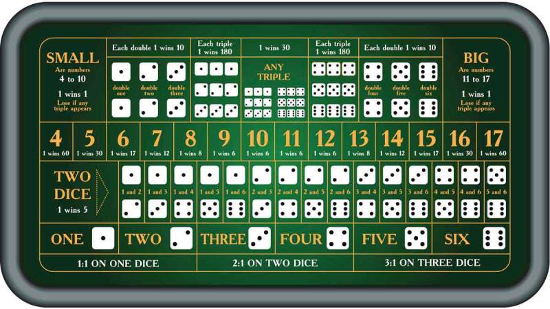 Cách chơi tài xỉu cơ bản