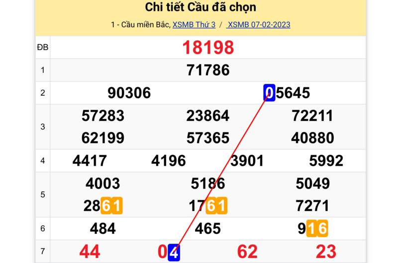 Nuôi Bạch Thủ Lô Khung 7 Ngày